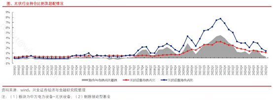 “反内卷”行情持续发酵! “反内卷”行情持续发酵!