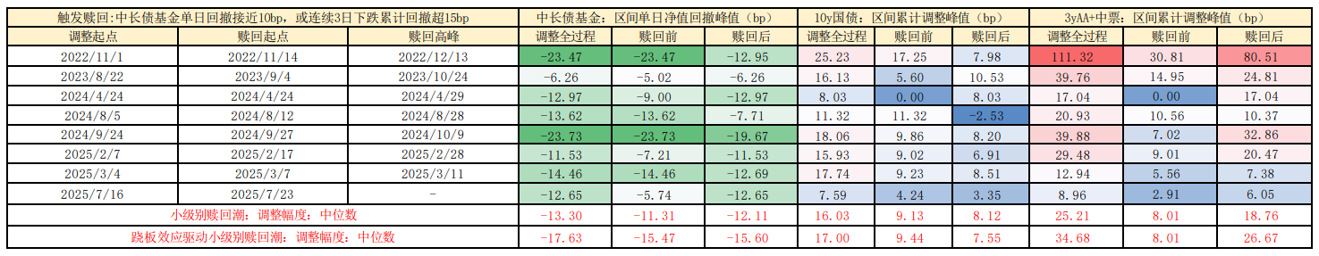 债市周周谈：这轮看股做债的极限在哪里？
