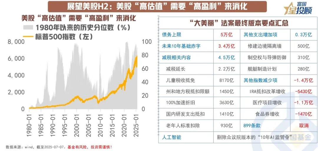 资产配置十字路口的眺望:H1复盘,H2前瞻 资产配置十字路口的眺望:H1复盘,H2前瞻