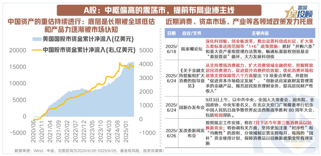 10策前瞻，7月大类资产配置如何抢占先机？