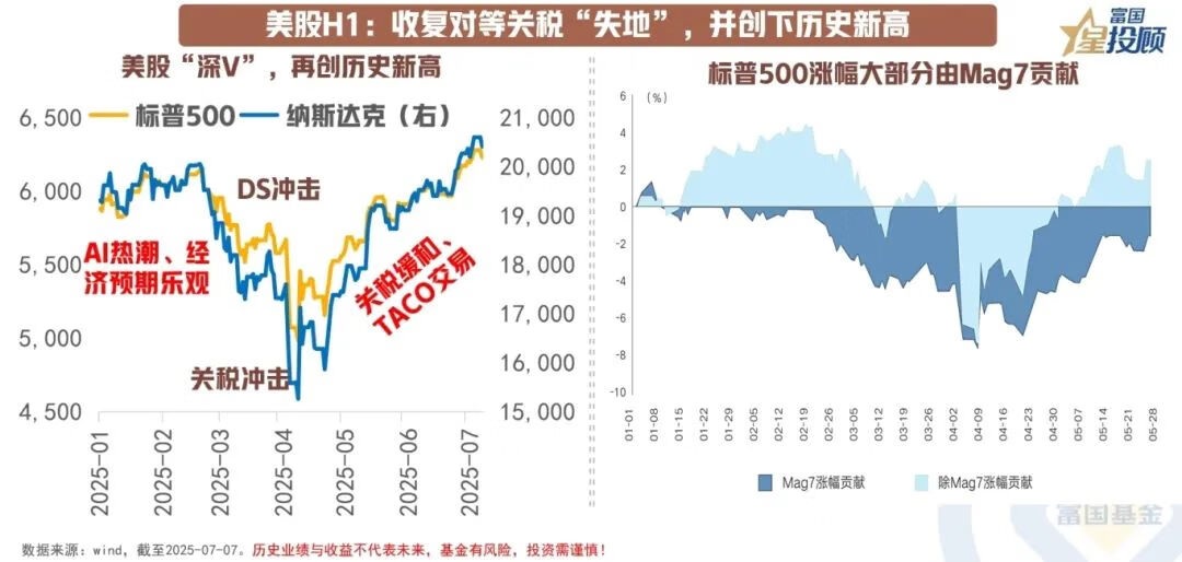 资产配置十字路口的眺望:H1复盘,H2前瞻 资产配置十字路口的眺望:H1复盘,H2前瞻