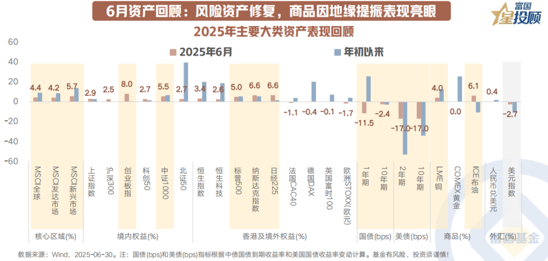 10策前瞻，7月大类资产配置如何抢占先机？