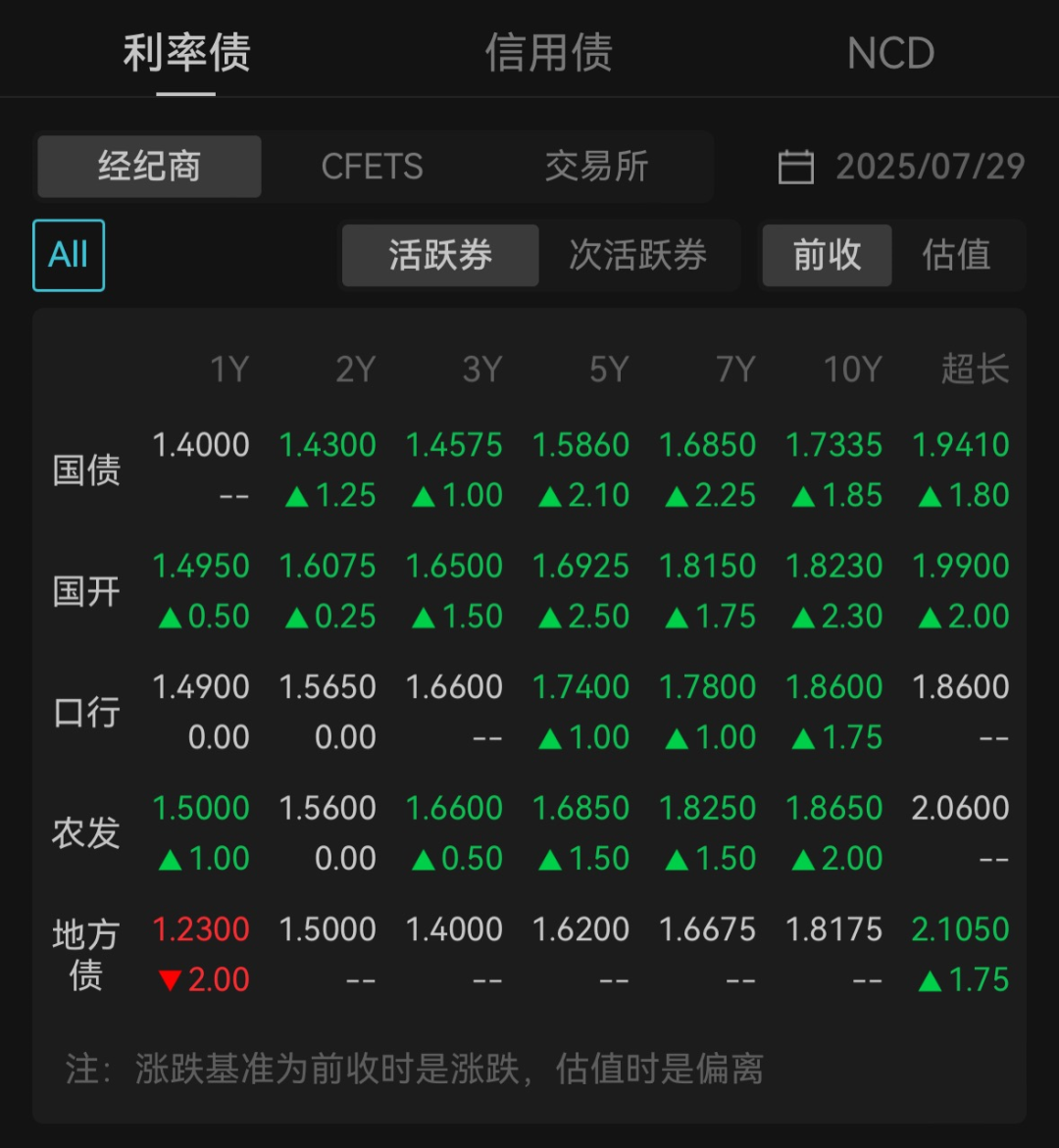 央行坚定呵护流动性，震荡期应看股做债