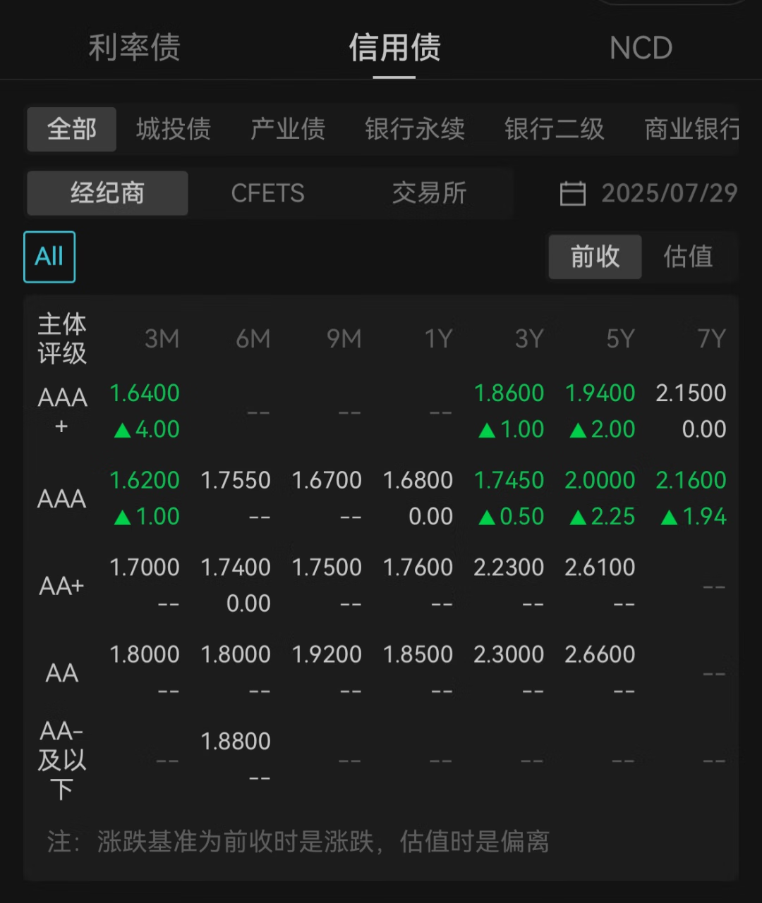 央行坚定呵护流动性，震荡期应看股做债