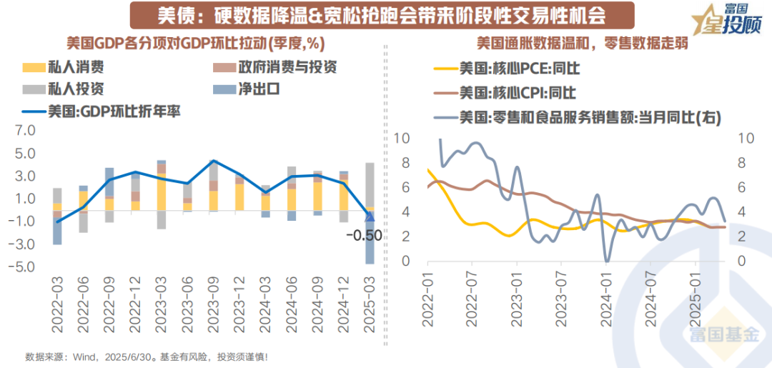 10策前瞻，7月大类资产配置如何抢占先机？
