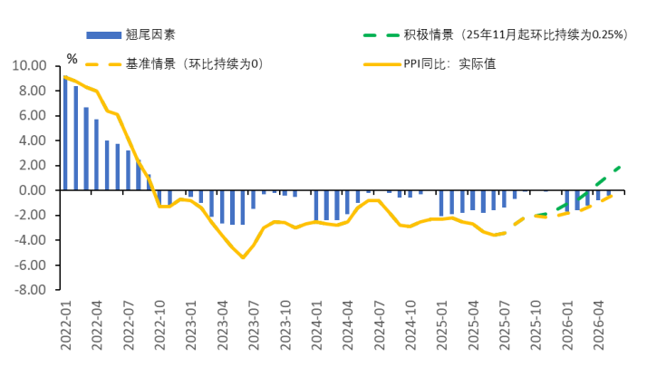债市周周谈：这轮看股做债的极限在哪里？