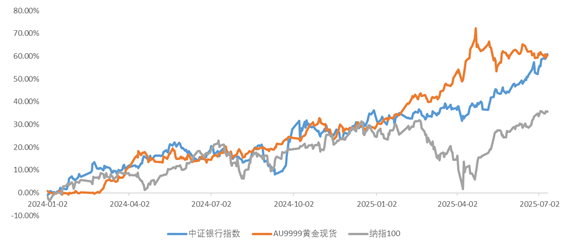 【国泰基金吴可凡】现在参与银行股是否太晚?如何把握当下机会? 【国泰基金吴可凡】现在参与银行股是否太晚?如何把握当下机会?