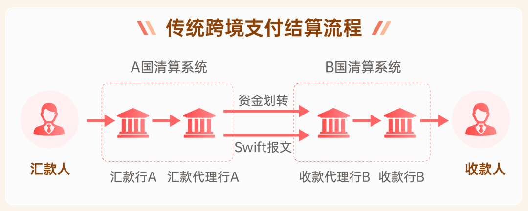 通俗解释:稳定币是什么 通俗解释:稳定币是什么