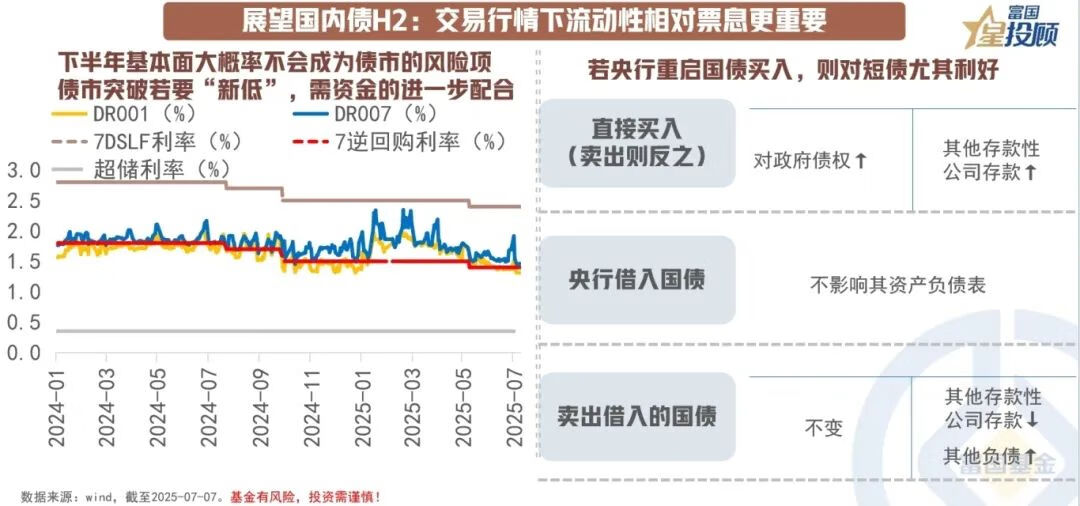 资产配置十字路口的眺望:H1复盘,H2前瞻 资产配置十字路口的眺望:H1复盘,H2前瞻