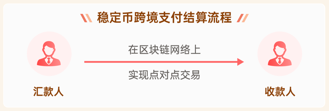 通俗解释：稳定币是什么