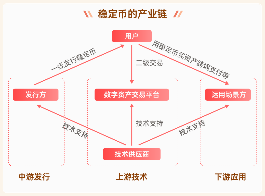通俗解释：稳定币是什么
