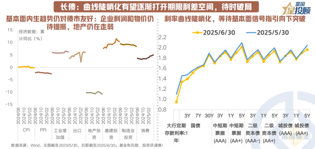 10策前瞻，7月大类资产配置如何抢占先机？