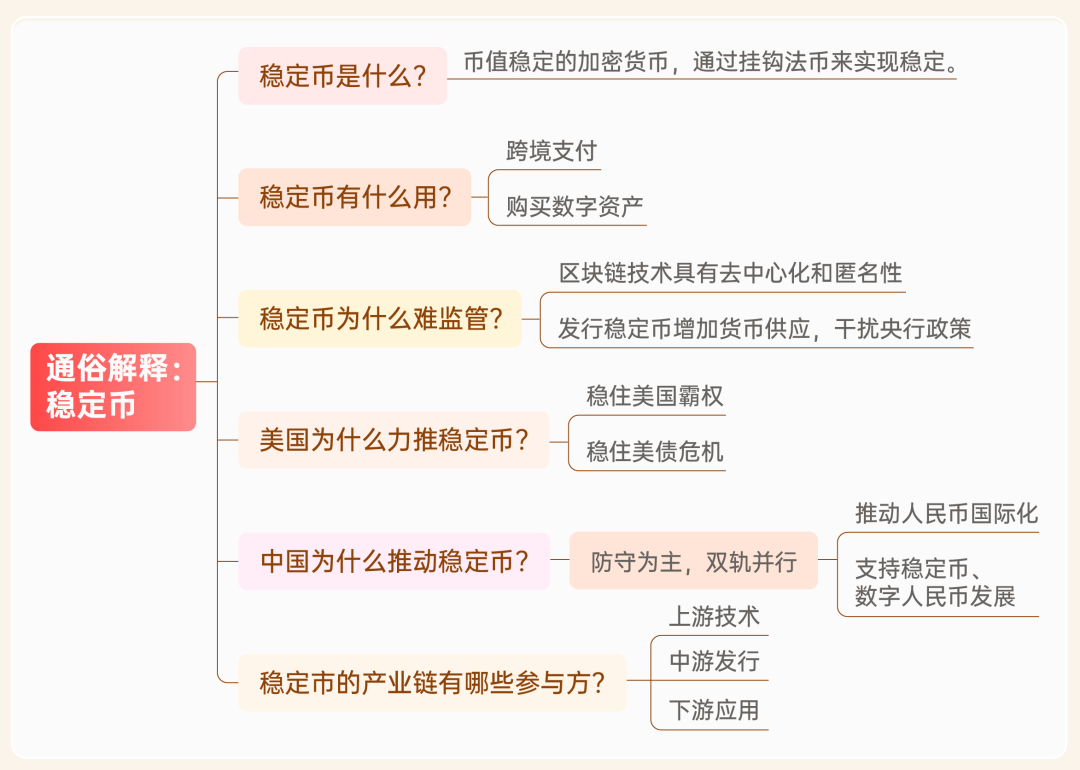 通俗解释:稳定币是什么 通俗解释:稳定币是什么