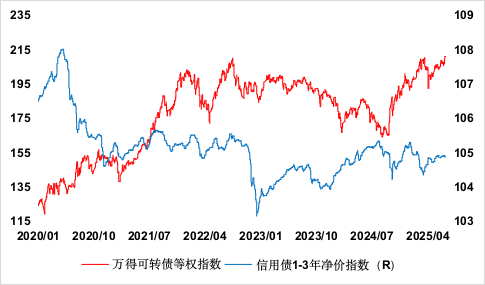 寻找低利率时代下的确定性 寻找低利率时代下的确定性