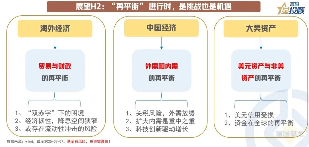资产配置十字路口的眺望:H1复盘,H2前瞻 资产配置十字路口的眺望:H1复盘,H2前瞻