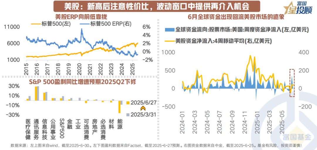 10策前瞻，7月大类资产配置如何抢占先机？