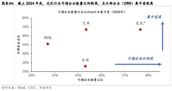 “反内卷”行情持续发酵! “反内卷”行情持续发酵!