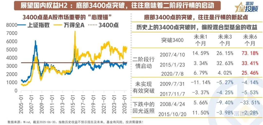 资产配置十字路口的眺望:H1复盘,H2前瞻 资产配置十字路口的眺望:H1复盘,H2前瞻