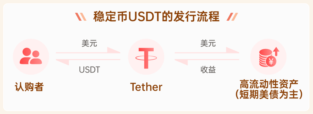 通俗解释：稳定币是什么