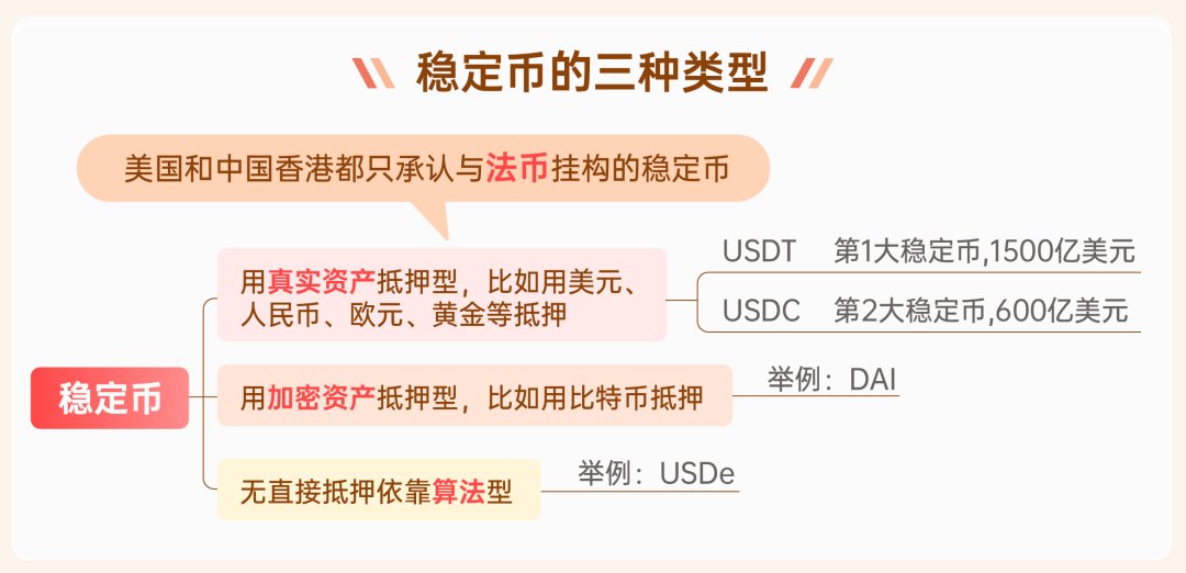 通俗解释：稳定币是什么