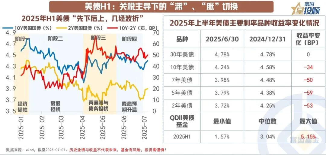 资产配置十字路口的眺望:H1复盘,H2前瞻 资产配置十字路口的眺望:H1复盘,H2前瞻