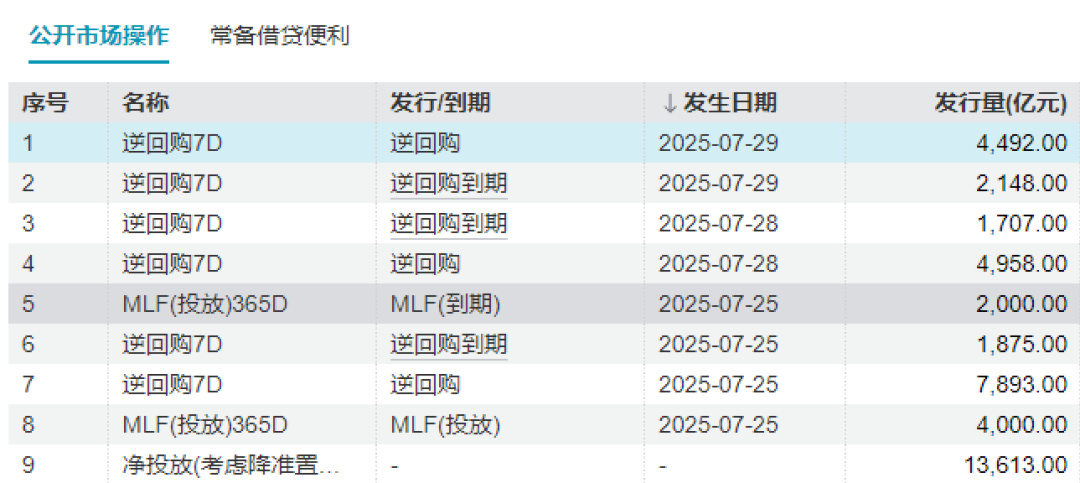 央行坚定呵护流动性，震荡期应看股做债