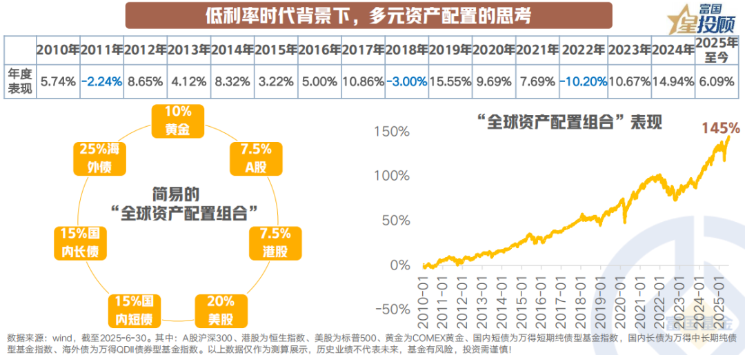 10策前瞻，7月大类资产配置如何抢占先机？