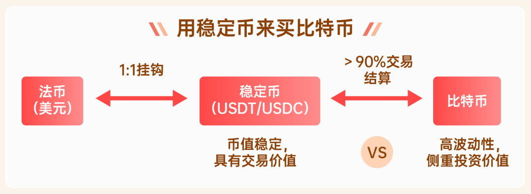通俗解释：稳定币是什么