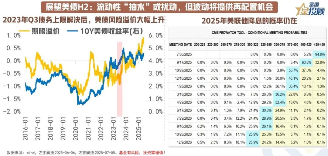 资产配置十字路口的眺望：H1复盘，H2前瞻