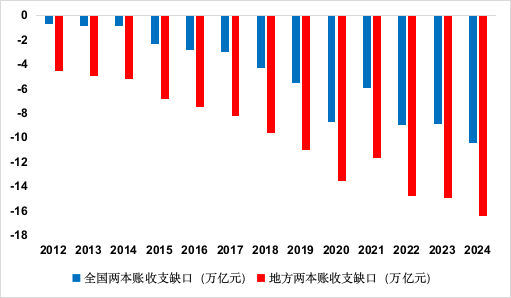 寻找低利率时代下的确定性