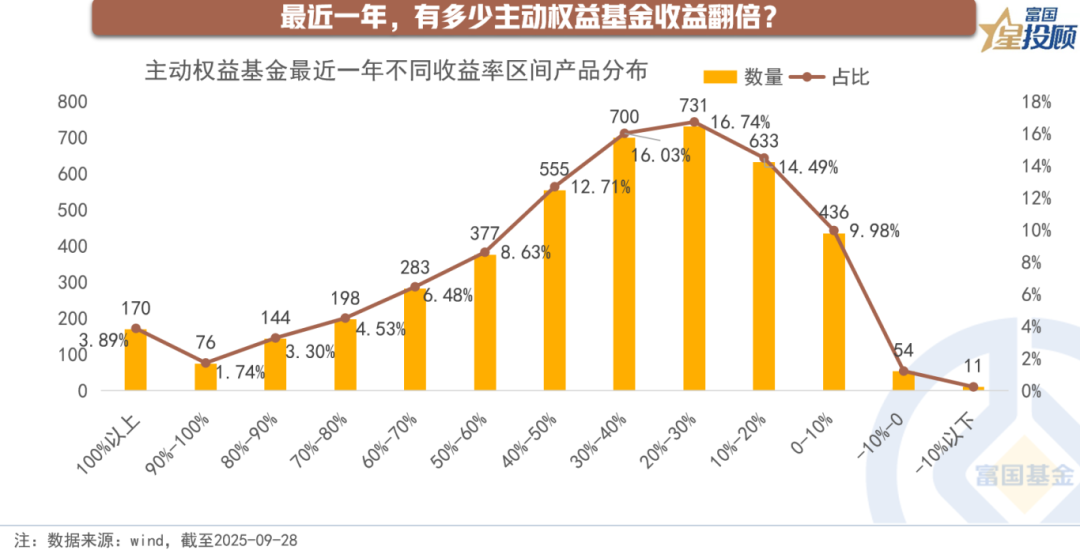 十幅图,秒懂前三季度资产配置的脉搏 十幅图,秒懂前三季度资产配置的脉搏