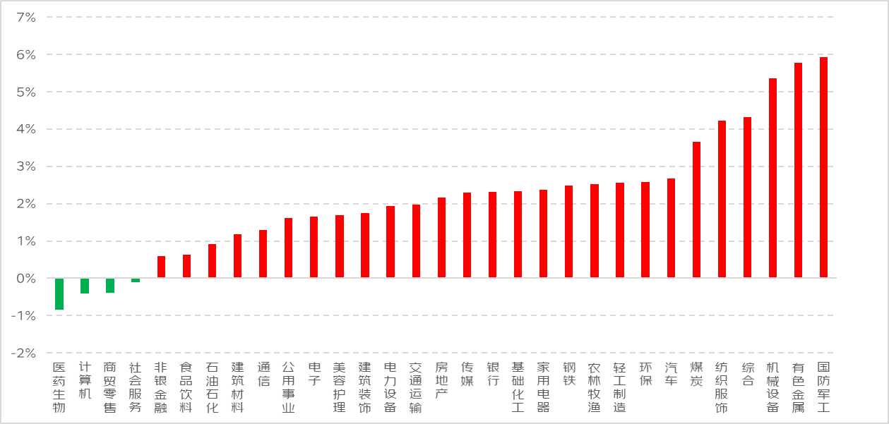 上证再创年内新高!下个目标是多少?!【一周热点】 上证再创年内新高!下个目标是多少?!【一周热点】