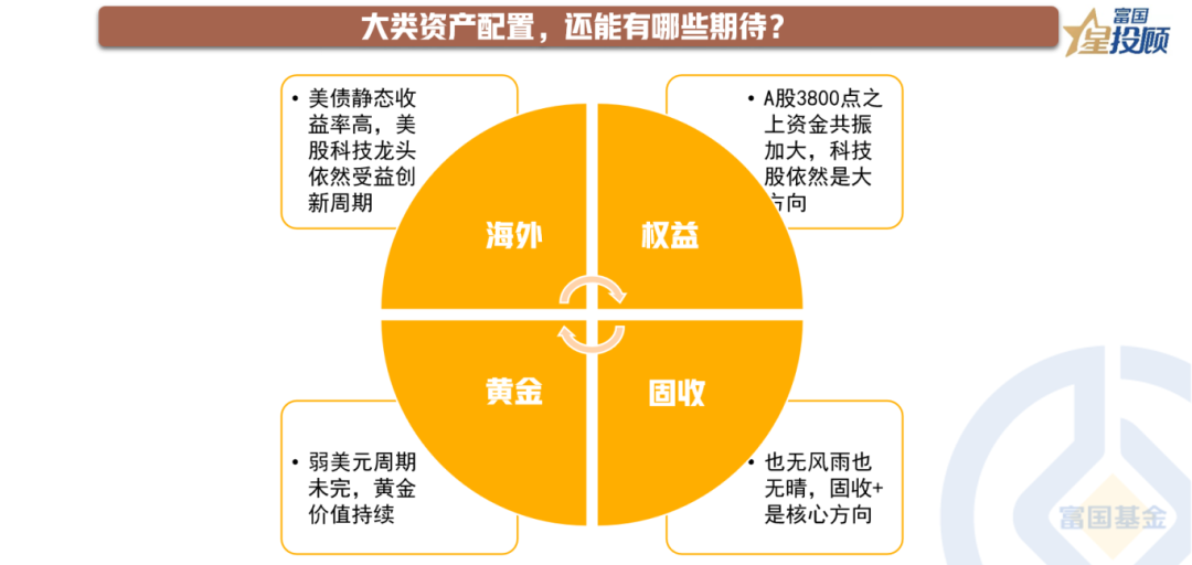 十幅图，秒懂前三季度资产配置的脉搏