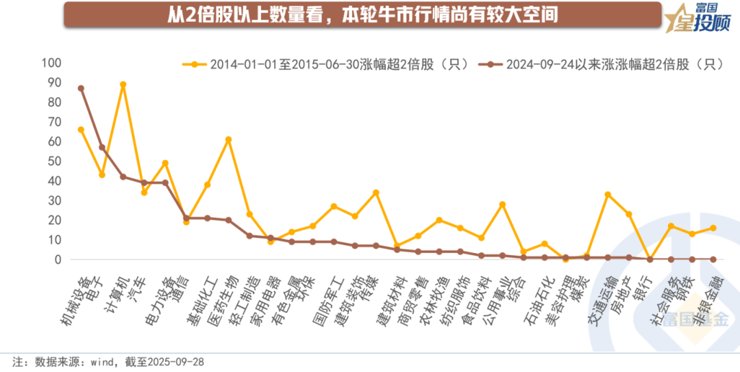 十幅图，秒懂前三季度资产配置的脉搏