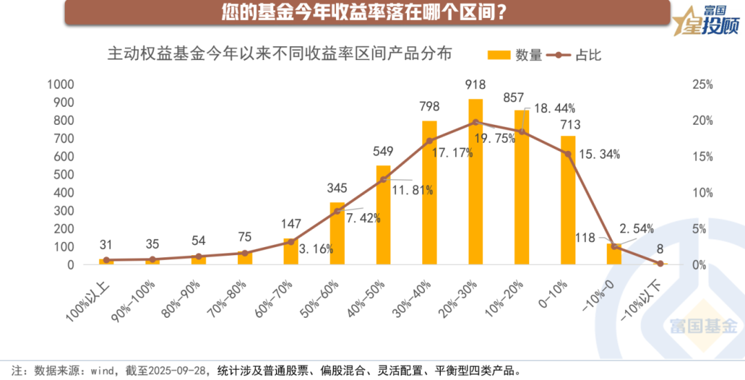 十幅图，秒懂前三季度资产配置的脉搏
