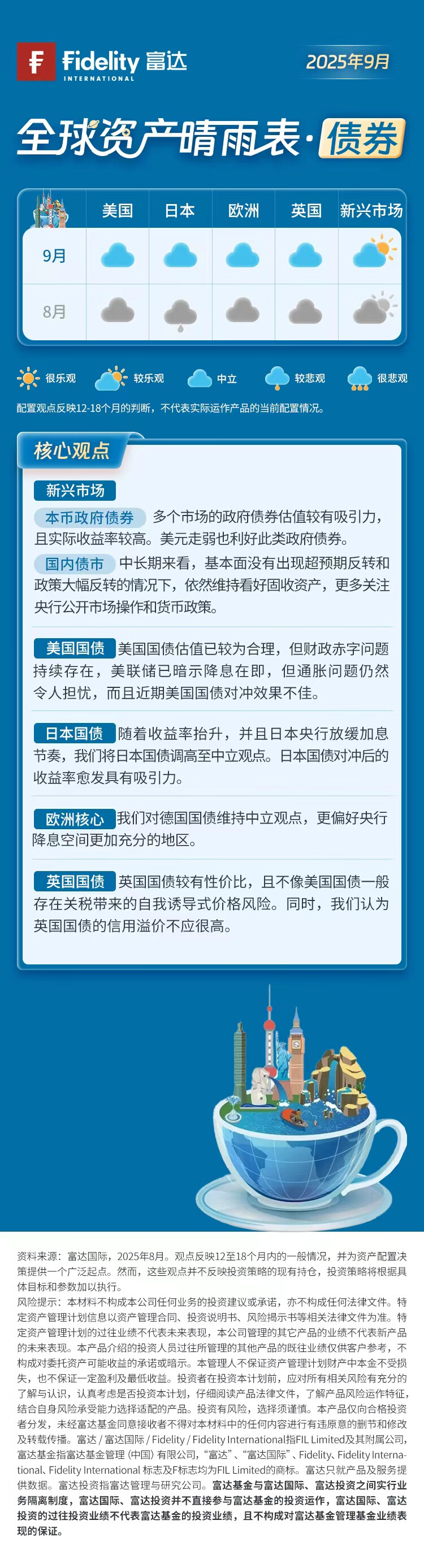 2025年9月富达全球资产晴雨表