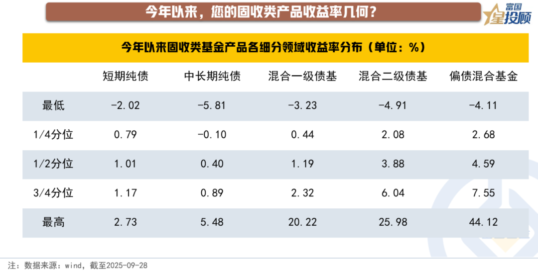 十幅图，秒懂前三季度资产配置的脉搏