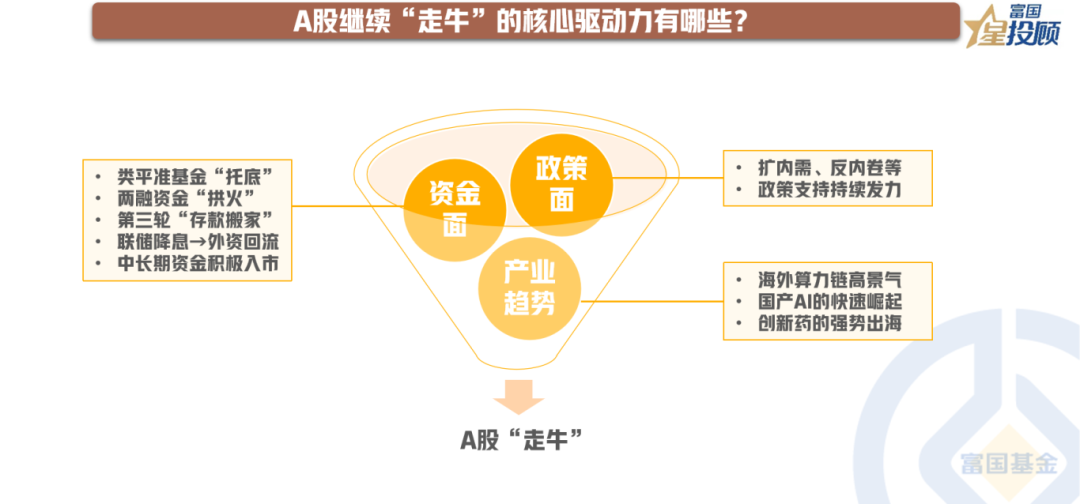 十幅图，秒懂前三季度资产配置的脉搏