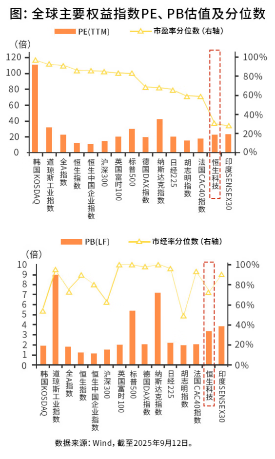 多重利好共振支撑港股基本面:从估值到产业的全面解析 多重利好共振支撑港股基本面:从估值到产业的全面解析