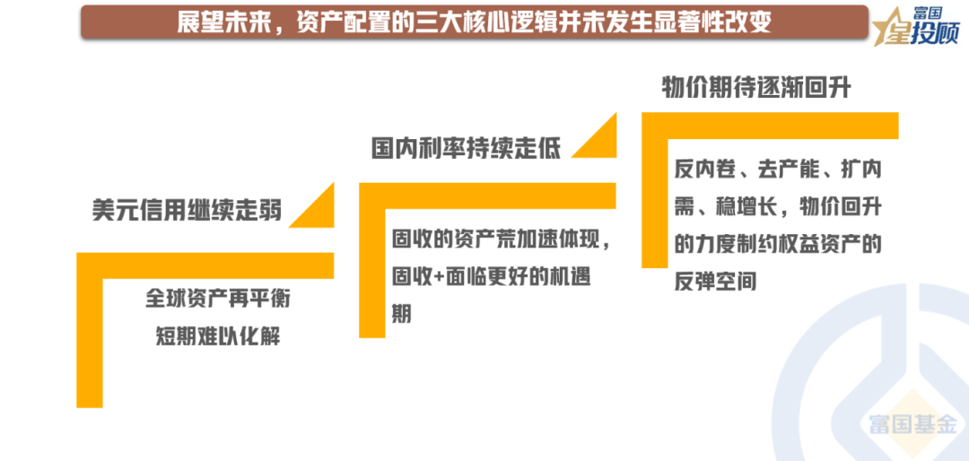 十幅图，秒懂前三季度资产配置的脉搏