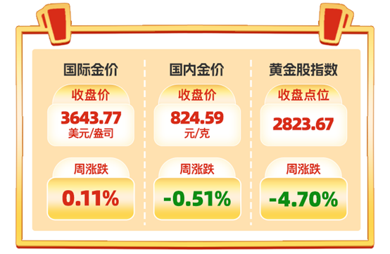 【黄金洞察室】降息落地！金价又刷新纪录，后市怎么看？