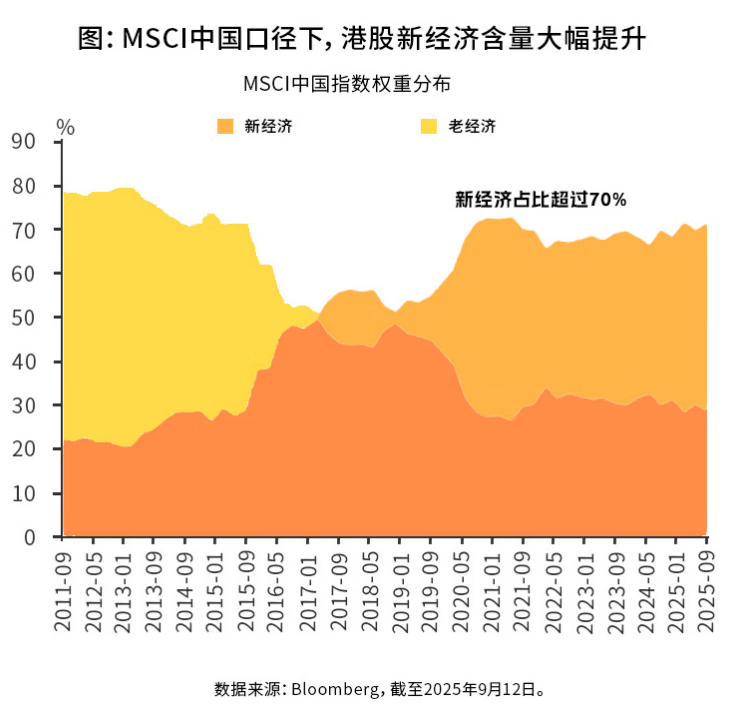 多重利好共振支撑港股基本面:从估值到产业的全面解析 多重利好共振支撑港股基本面:从估值到产业的全面解析
