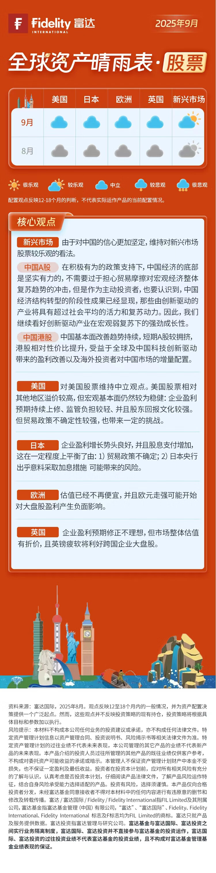 2025年9月富达全球资产晴雨表