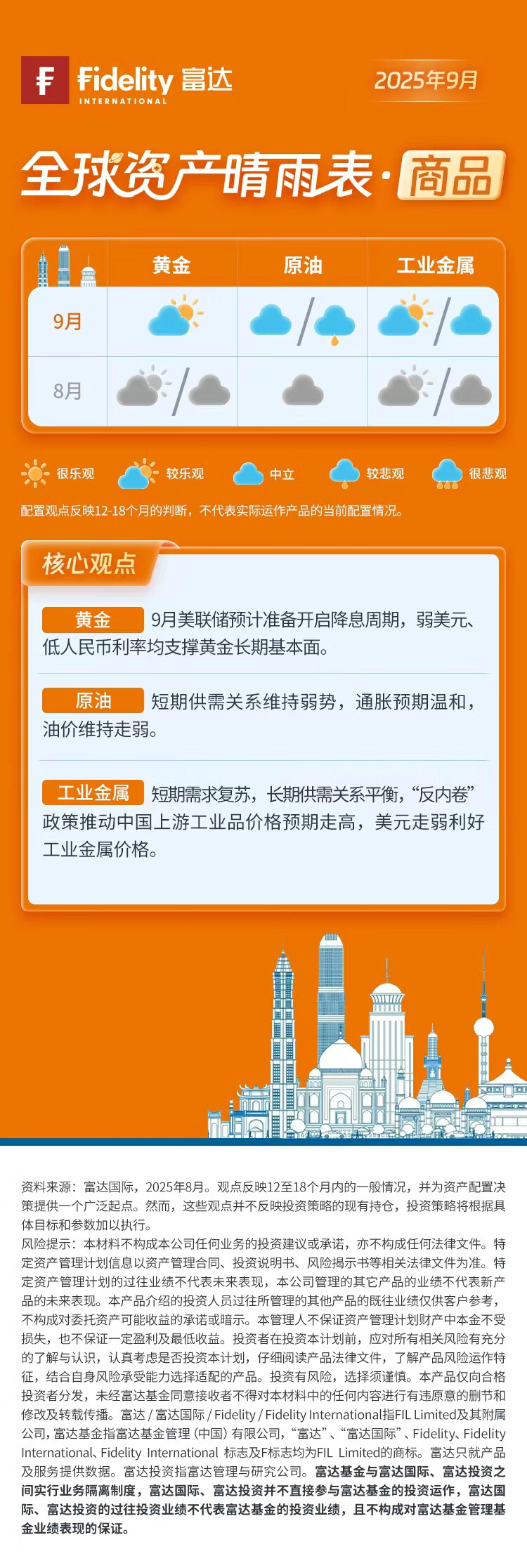 2025年9月富达全球资产晴雨表