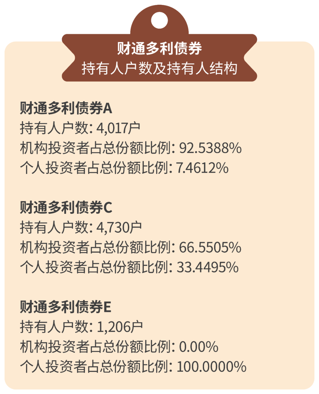 小财食炉丨基金年报的“隐形菜单”(1) 小财食炉丨基金年报的“隐形菜单”(1)