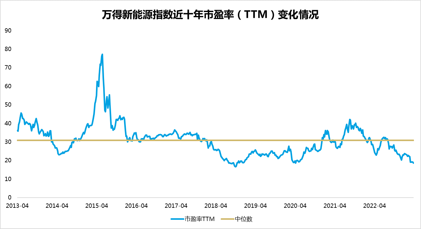 再论新能源，人弃我取的时刻到了吗？|投基锦囊