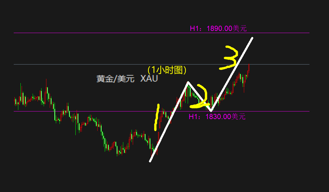 黄金白银近期连续大涨，反转行情要开始了吗？