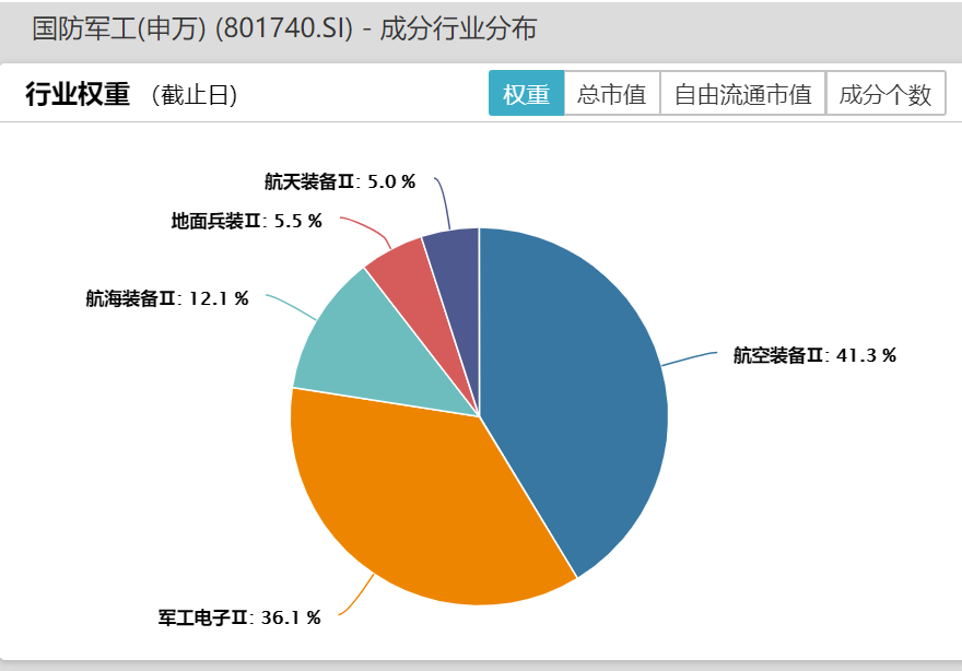 太惨了！买在2900，套在3300！央企重估ETF今年大涨15%