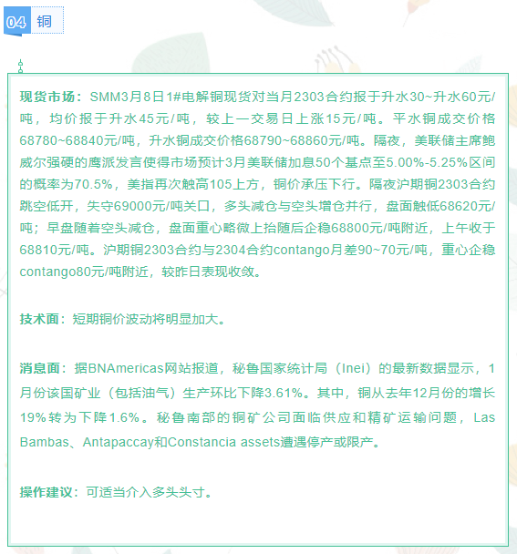 【早盘直通车】重点期货品种行情提示及操作建议2023/03/09