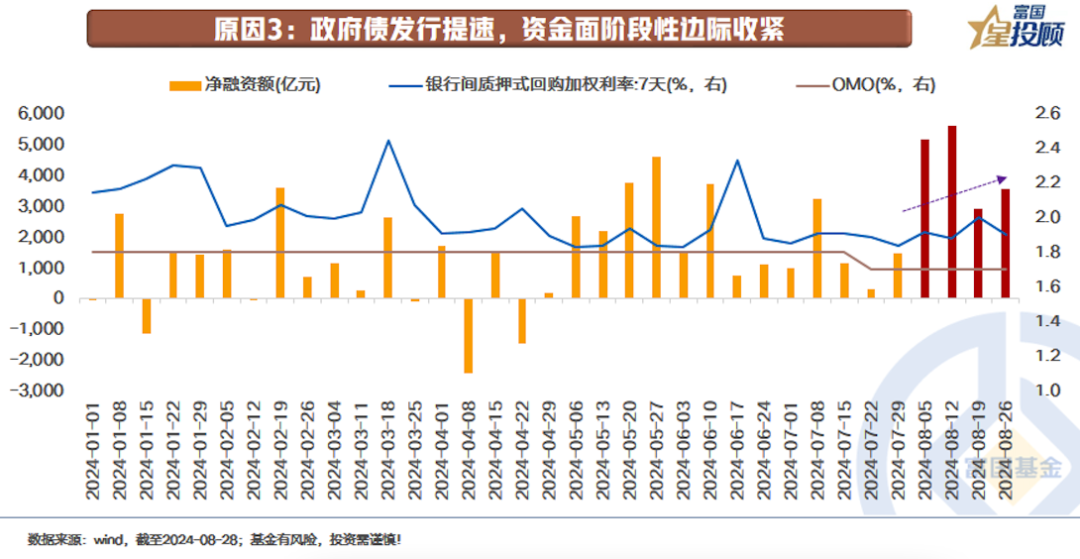 近期信用债和利率债表现为何分化？